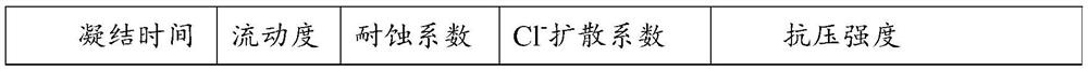 Multi-source solid waste-based grouting cementing material as well as preparation method and application thereof