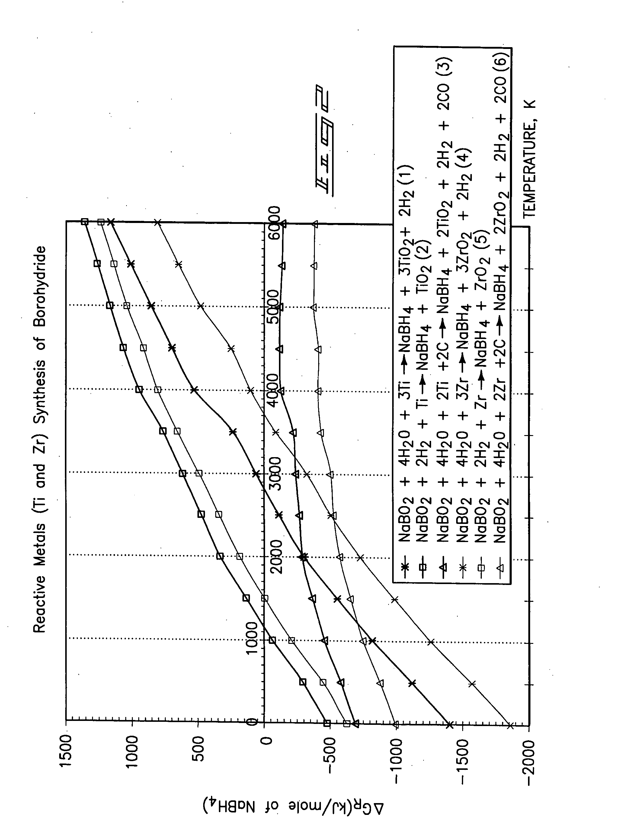 Method for producing a borohydride