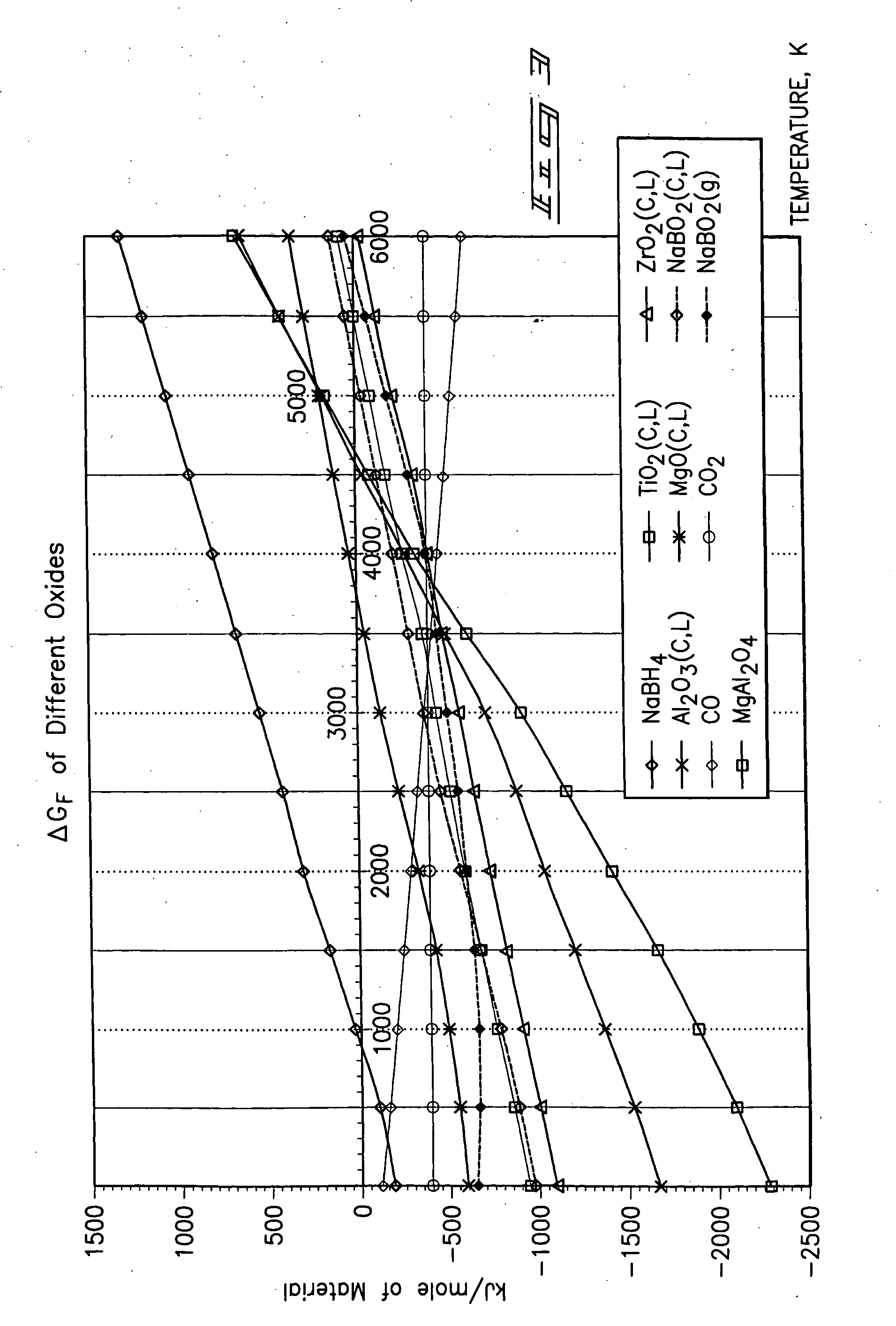 Method for producing a borohydride