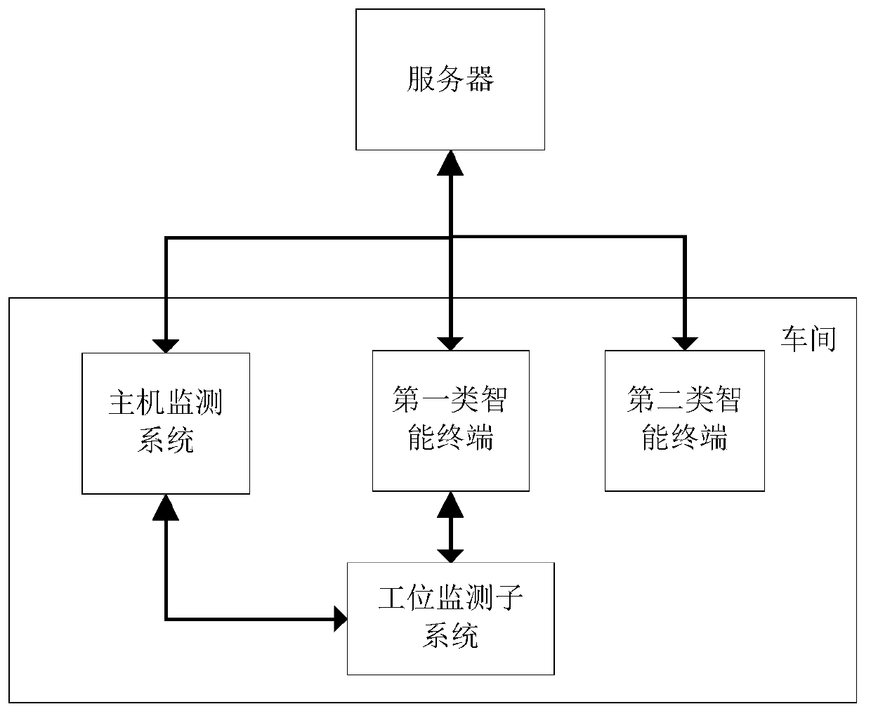 Workplace harmful gas health risk quantitative evaluation system and evaluation method thereof