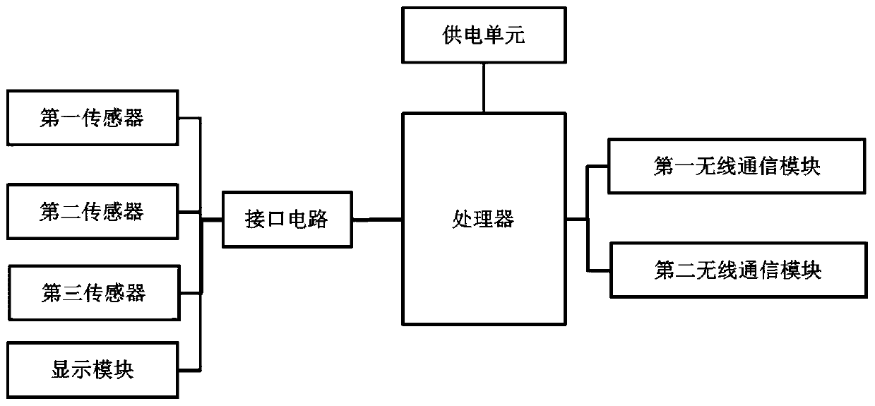 Workplace harmful gas health risk quantitative evaluation system and evaluation method thereof