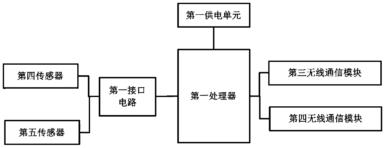 Workplace harmful gas health risk quantitative evaluation system and evaluation method thereof