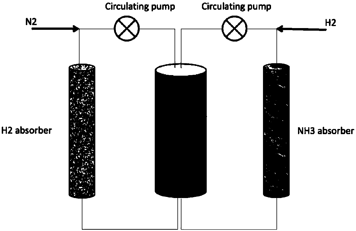 Method for synthesizing ammonia