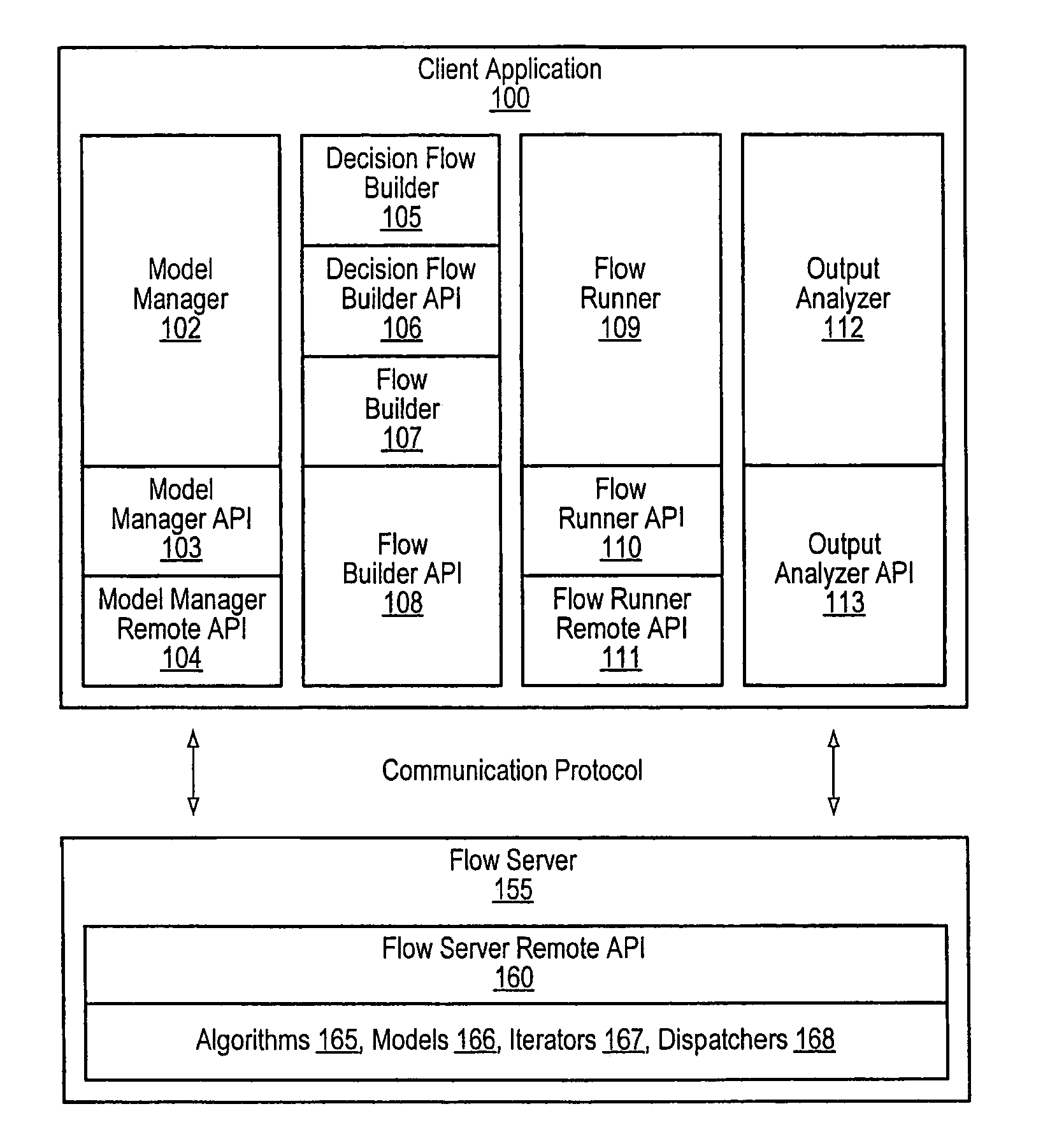 Analysis of multiple assets in view of uncertainties