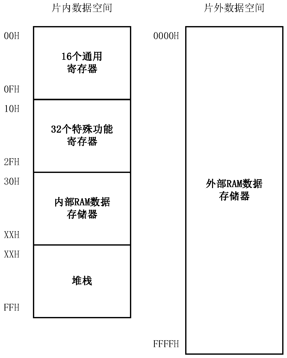 Execution method for microcontroller instruction set