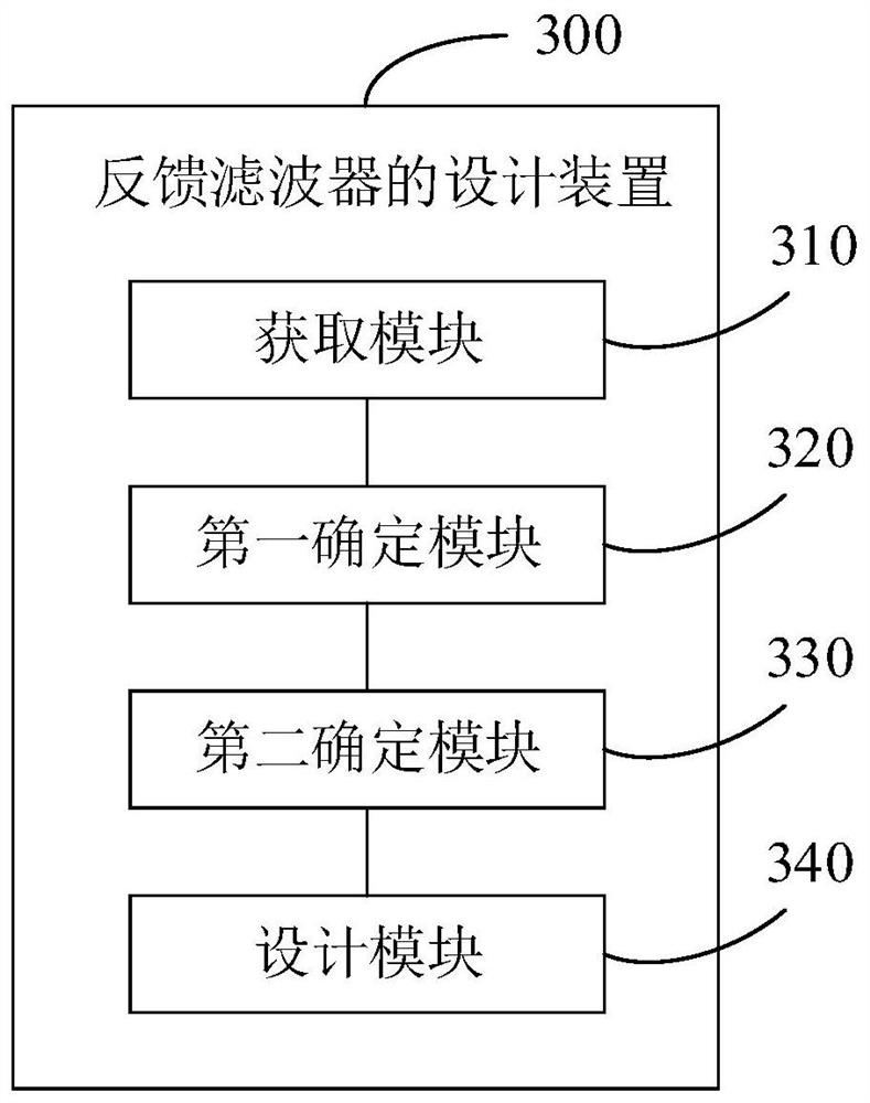 Design method, design device and earphone of a feedback filter