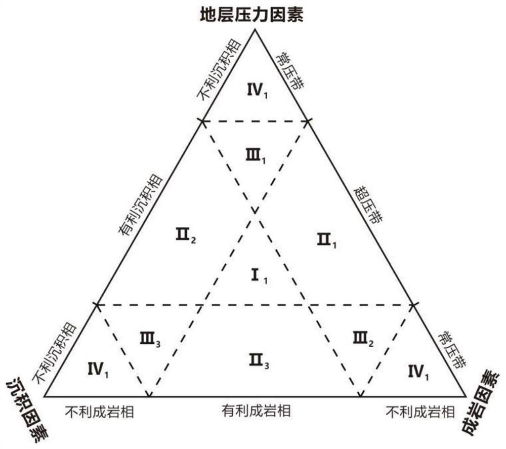 Clastic rock reservoir grading evaluation method