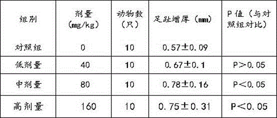 Ice cream made from rice and production method thereof