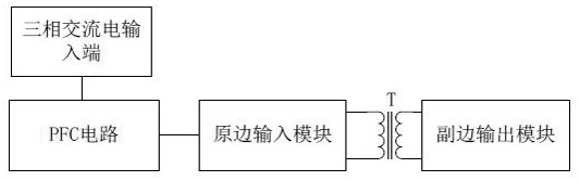 AC-DC resonant conversion circuit and control method thereof