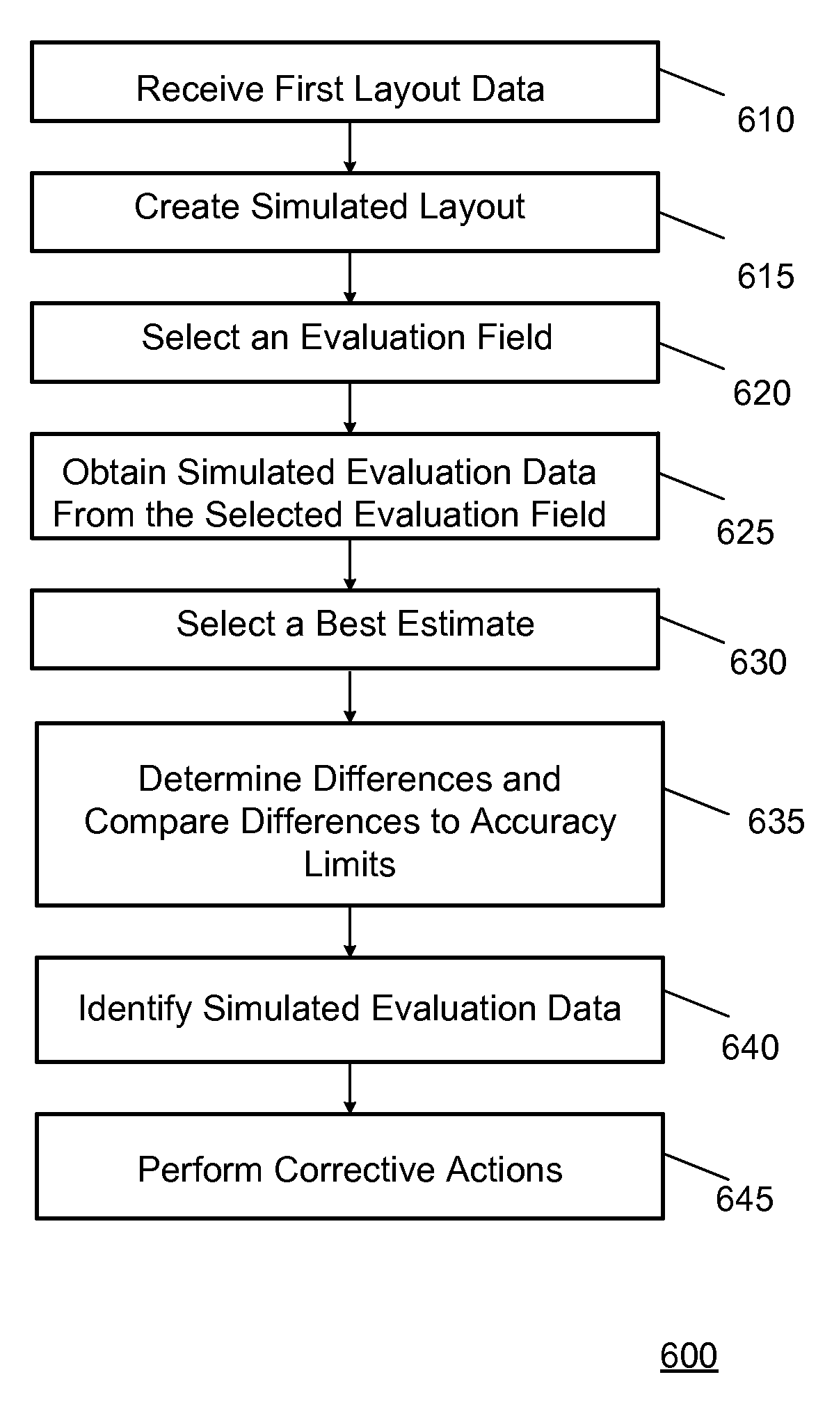 Enhanced Process Yield Using a Hot-Spot Library