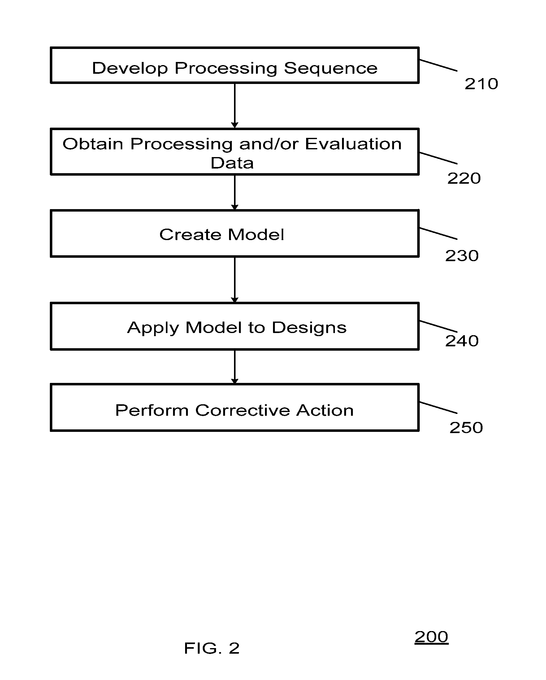 Enhanced Process Yield Using a Hot-Spot Library