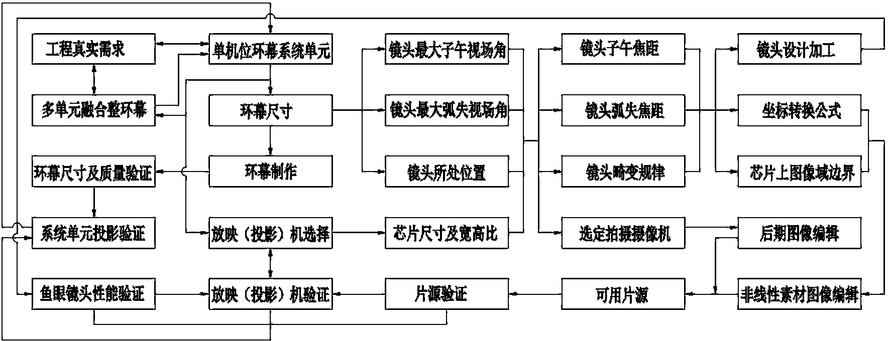 Ring screen showing or projecting system unit based on two anisotropy fish-eye lenses