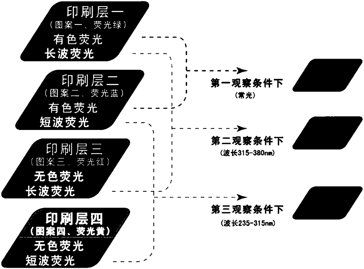 Combined fluorescent pattern and application thereof