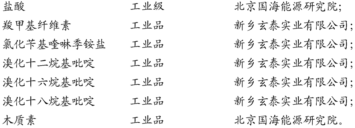 A kind of descaling agent for water injection well and its preparation method and application