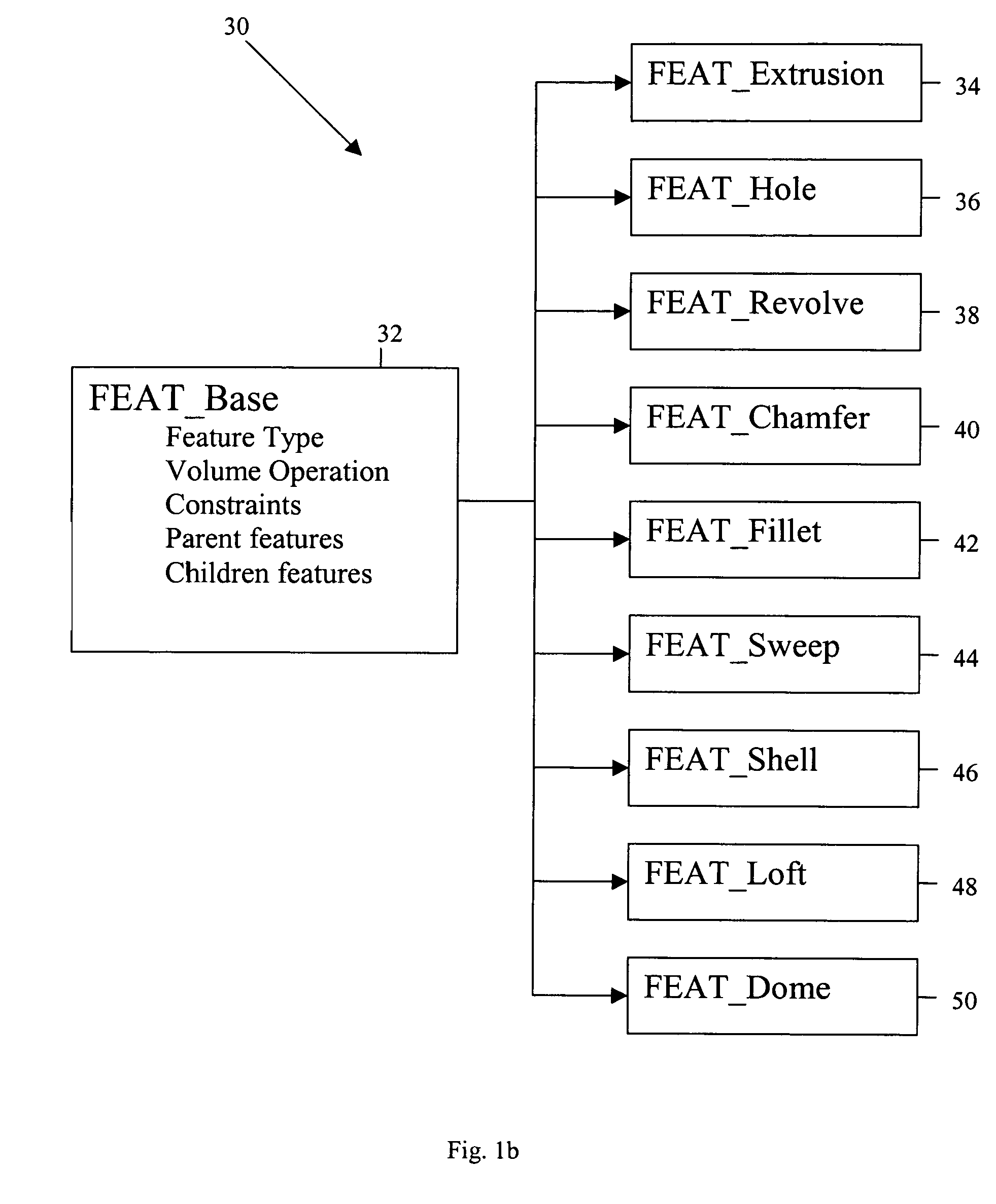 System and method for creating and updating a three-dimensional model and creating a related neutral file format