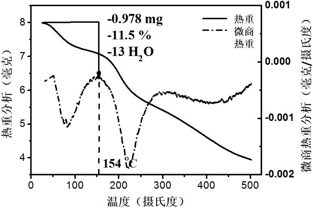 Application of amino-acid-modified metallofullerene water-soluble nanoparticles in preparation of tumor vascular disrupting agents