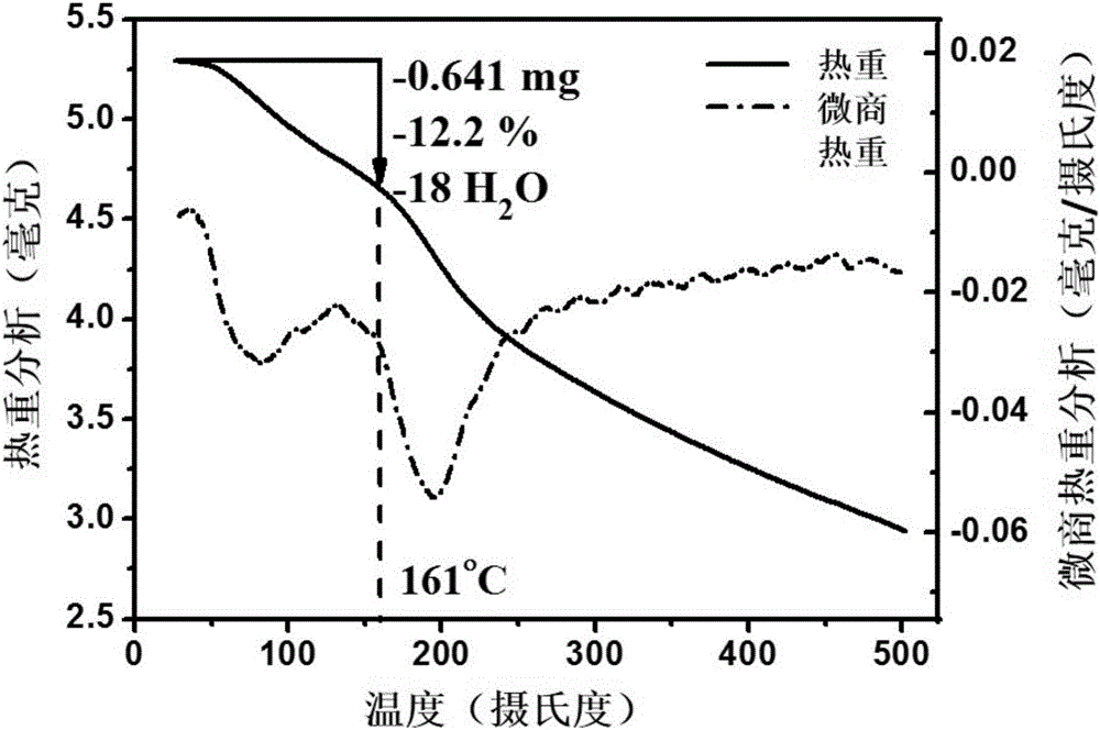 Application of amino-acid-modified metallofullerene water-soluble nanoparticles in preparation of tumor vascular disrupting agents