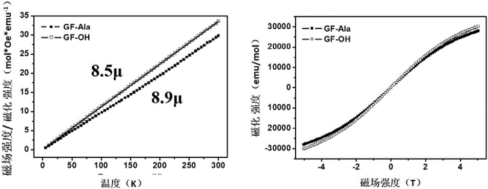 Application of amino-acid-modified metallofullerene water-soluble nanoparticles in preparation of tumor vascular disrupting agents