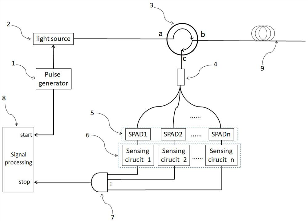 Fiber-optic time-domain reflectometer based on an extremely low-noise near-infrared single-photon detection system