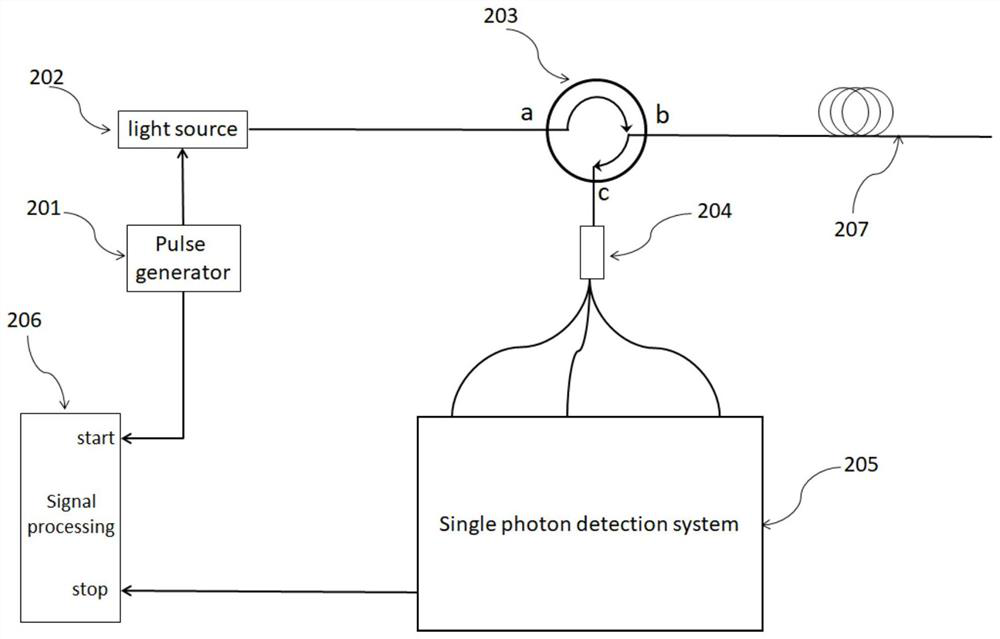 Fiber-optic time-domain reflectometer based on an extremely low-noise near-infrared single-photon detection system