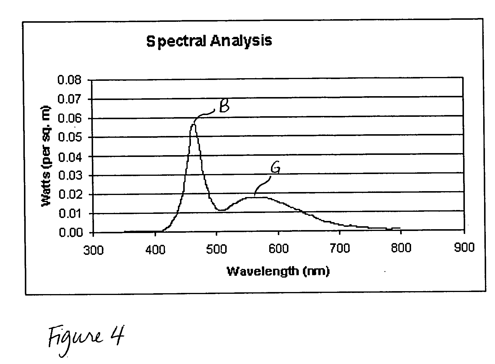 Light therapy device