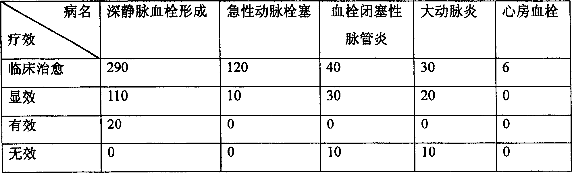 Chinese medicinal decoction for treating embolus disease