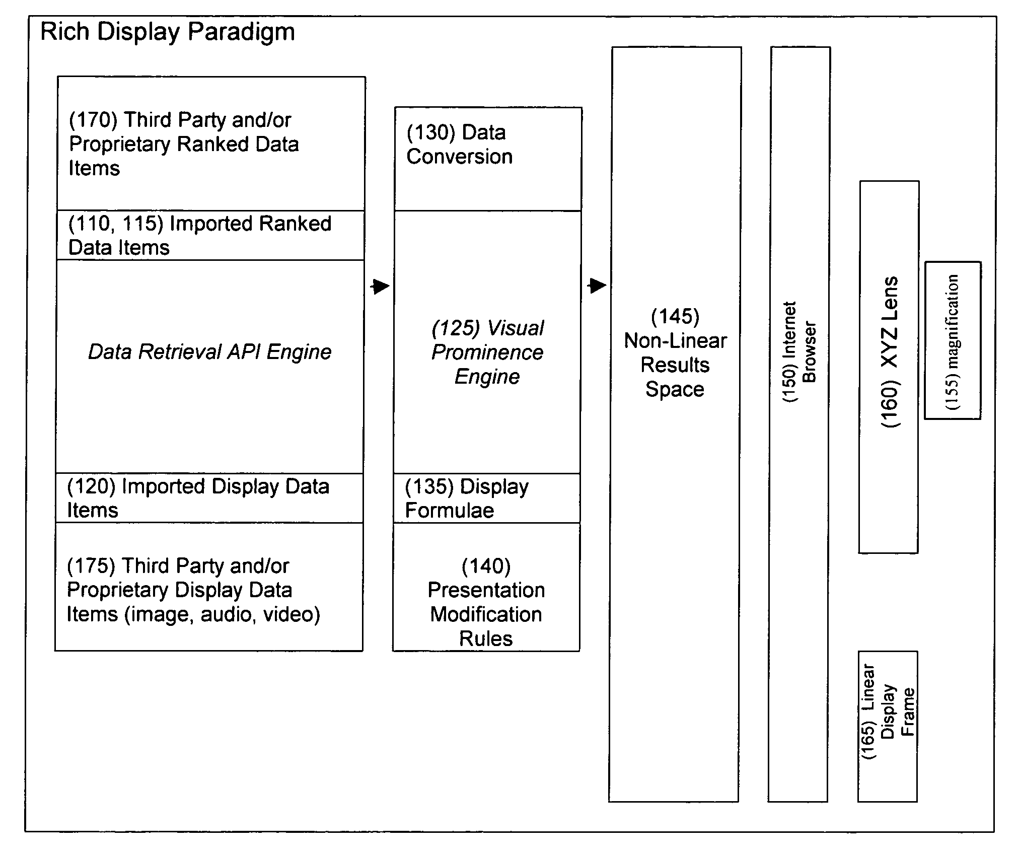 Visual display method for sequential data