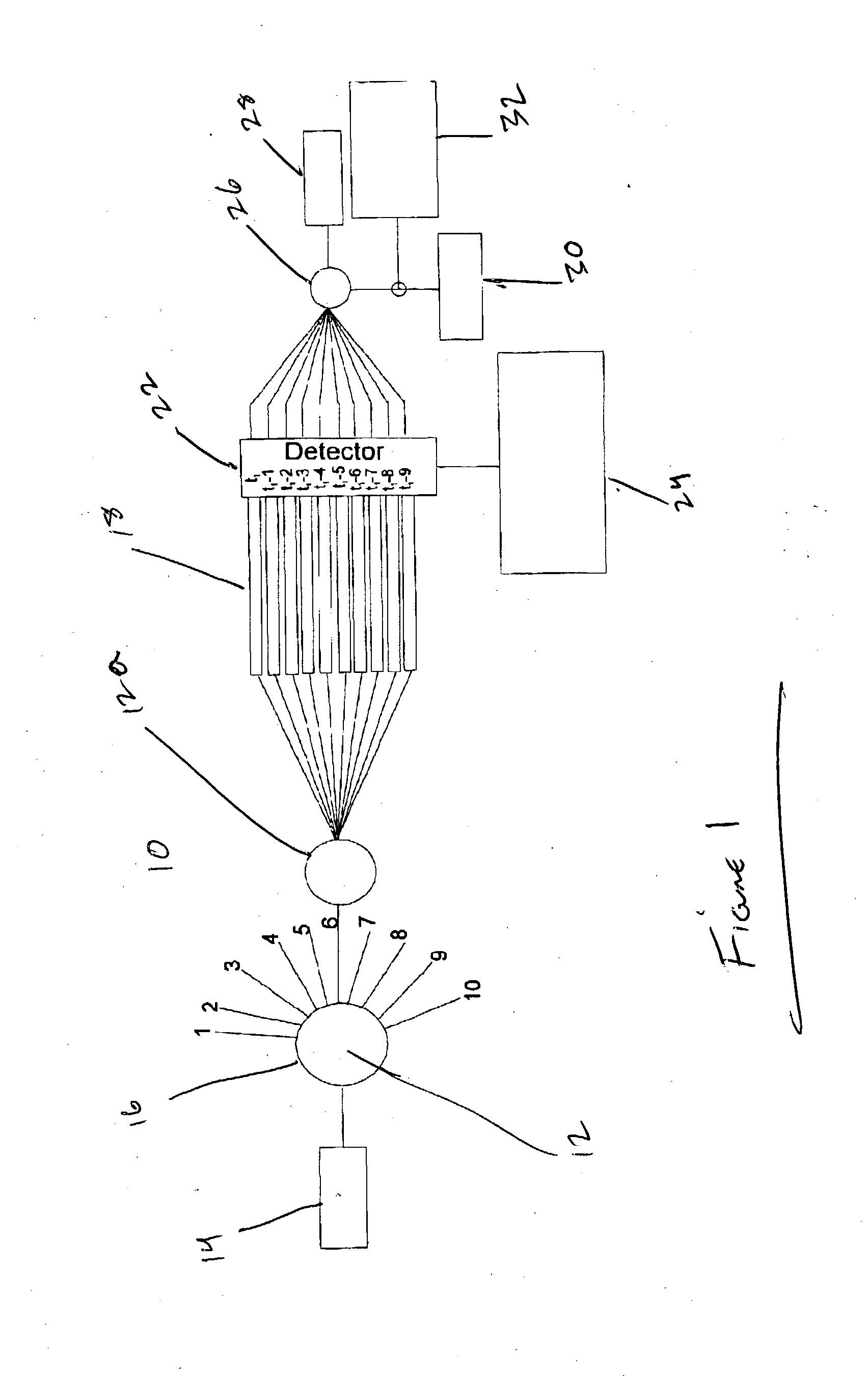 Novel parallel throughput system