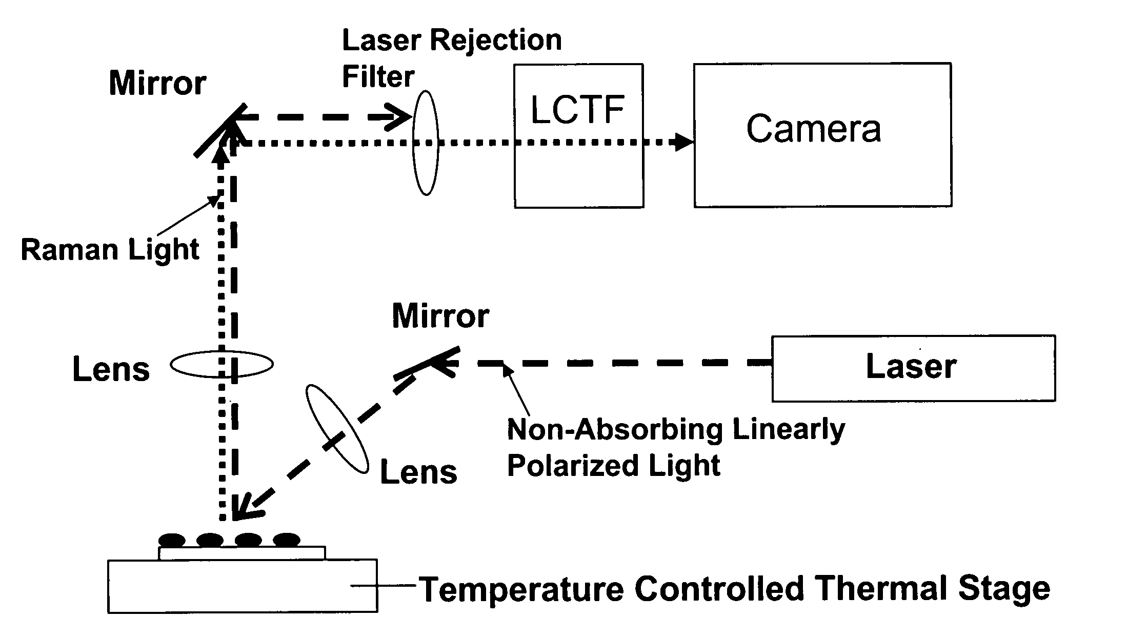 Control and monitoring of non-resonant radiation-induced nucleation, crystallization, and polymorph formation