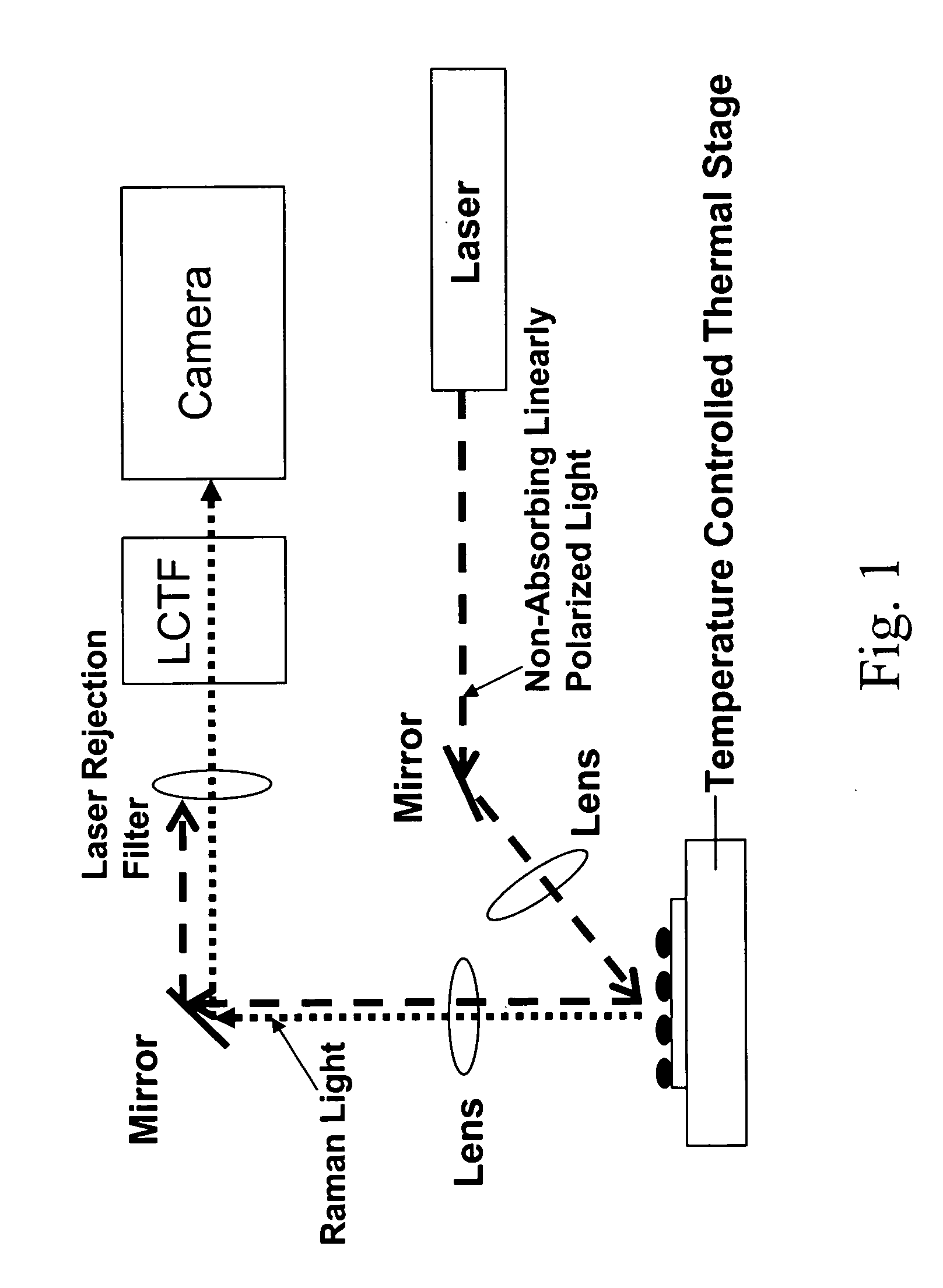 Control and monitoring of non-resonant radiation-induced nucleation, crystallization, and polymorph formation