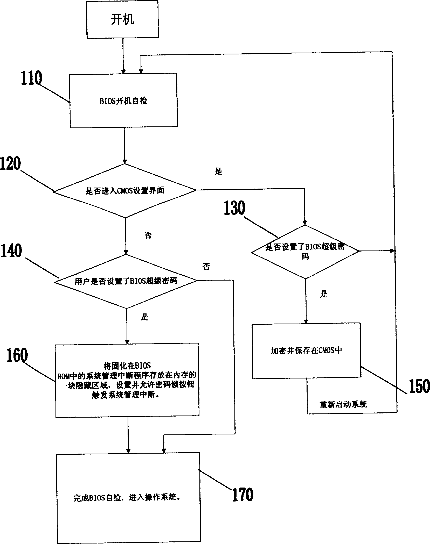 Computer information protection method and device