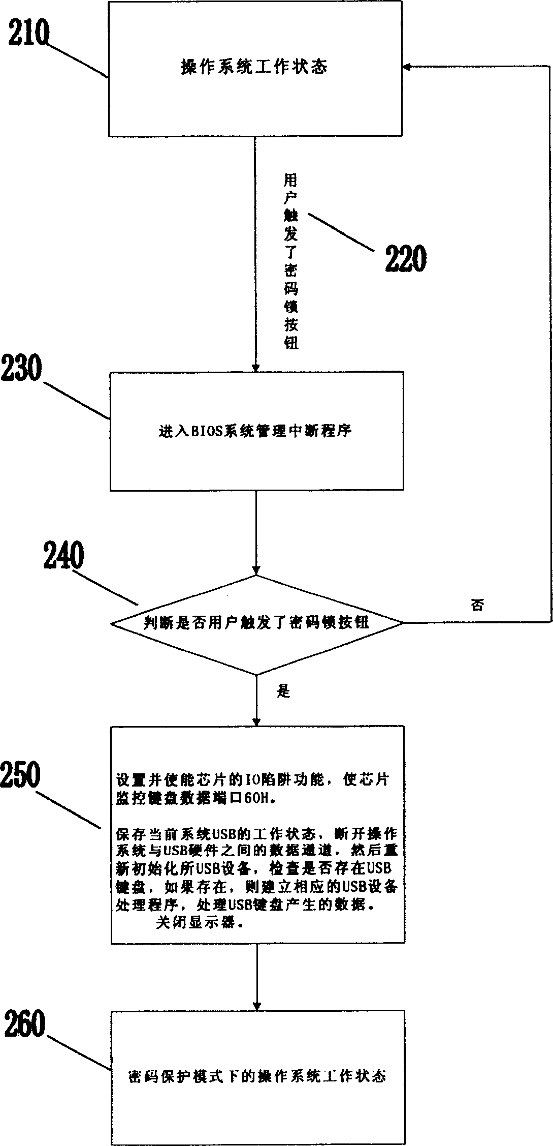 Computer information protection method and device