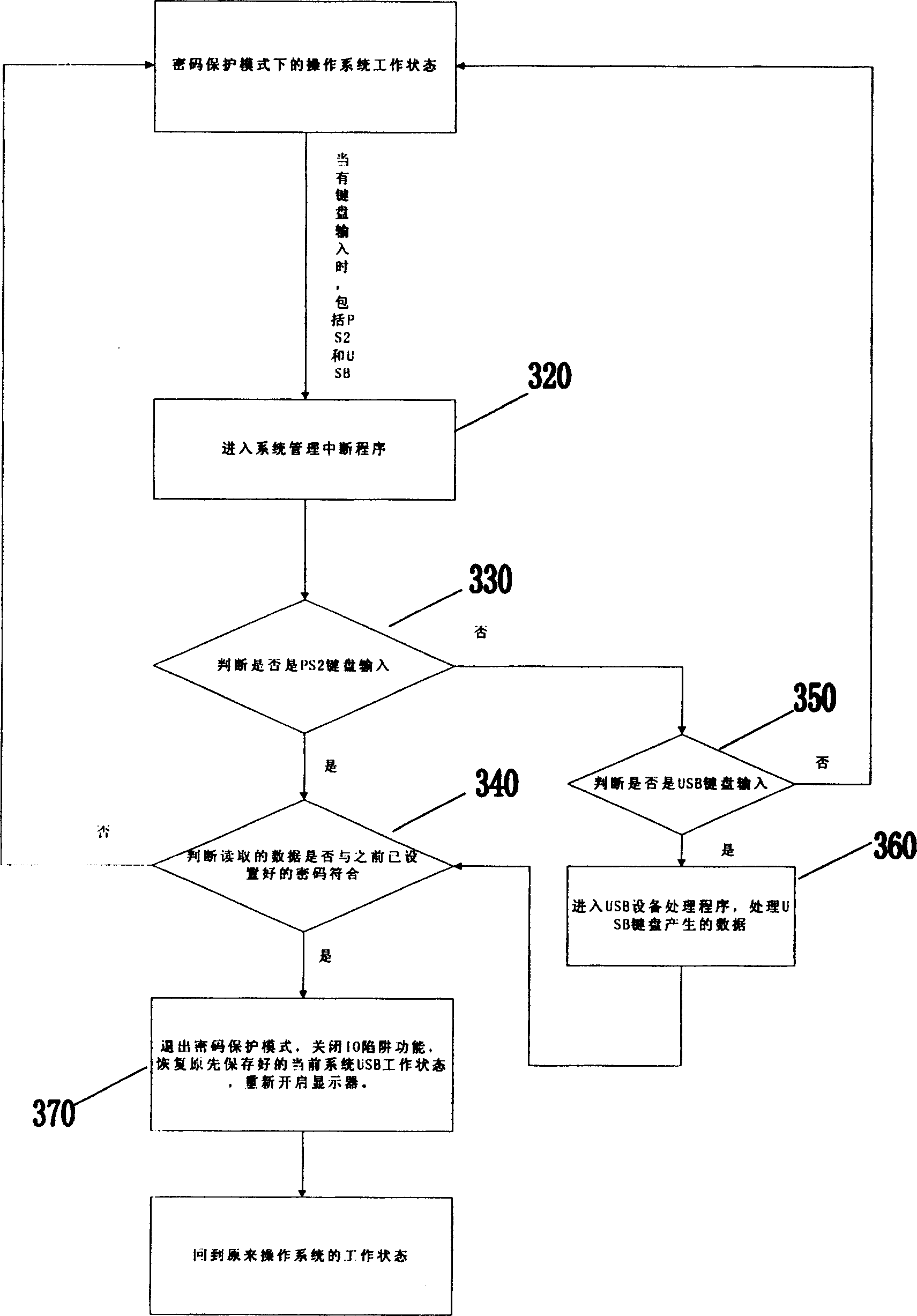 Computer information protection method and device