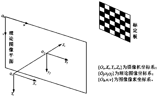 Measuring method of accumulative pitch error of involute cylindrical gear based on machine vision