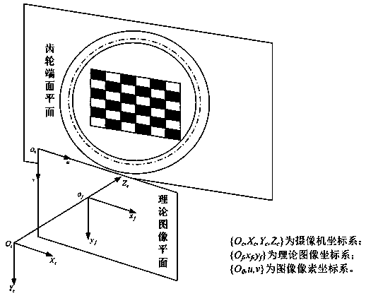 Measuring method of accumulative pitch error of involute cylindrical gear based on machine vision