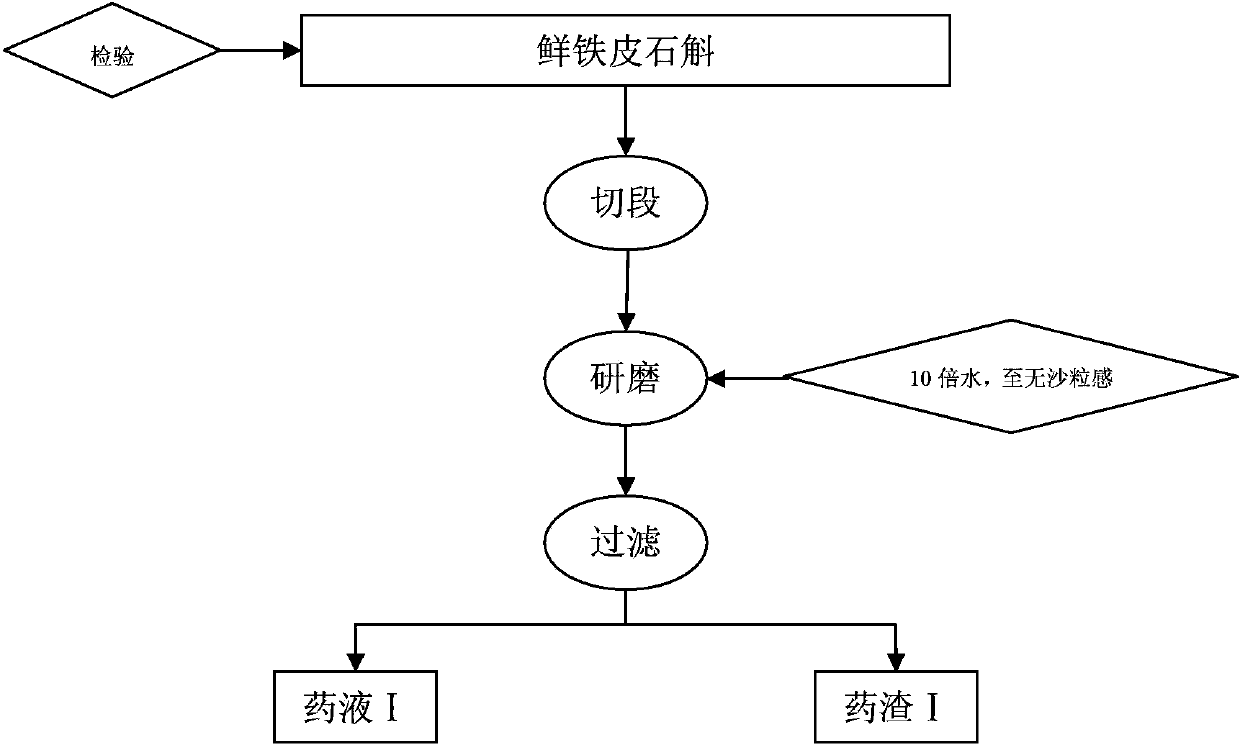 Fresh dendrobium officinale American ginseng particle and preparation method thereof