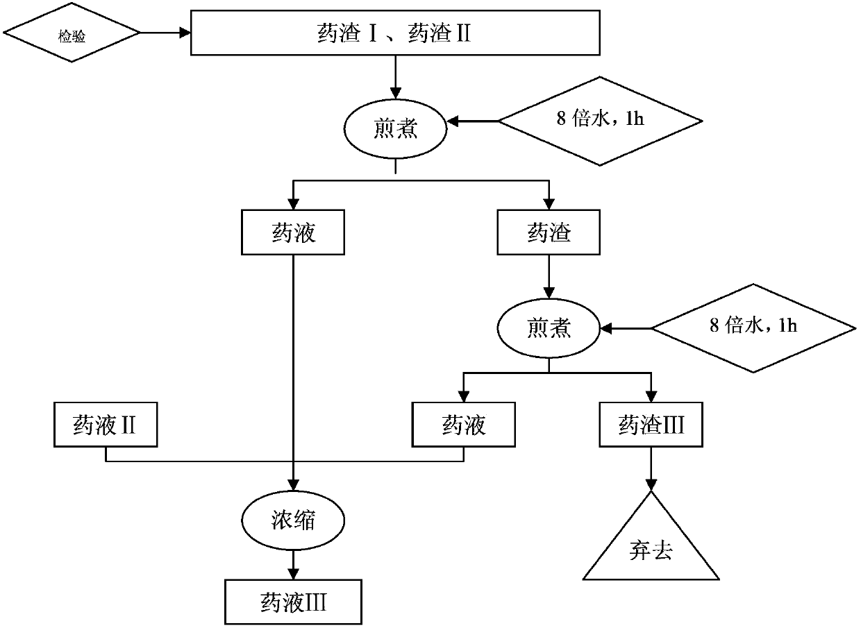 Fresh dendrobium officinale American ginseng particle and preparation method thereof