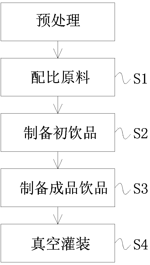 Botanical beverage and preparing method of botanical beverage