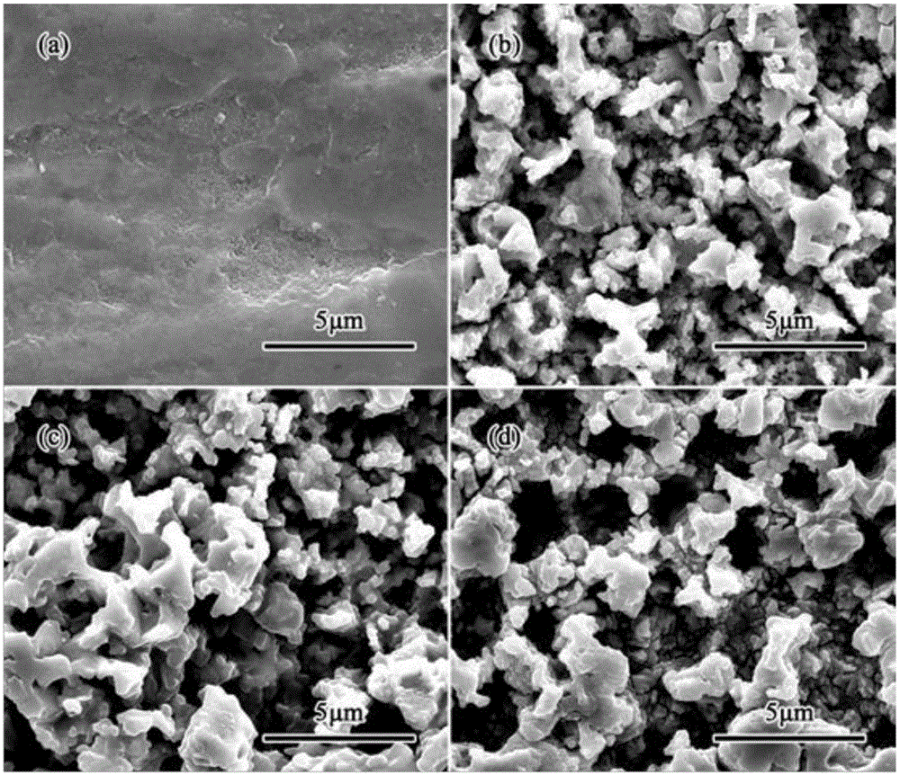 Copper surface roughening treatment solution and treatment method thereof