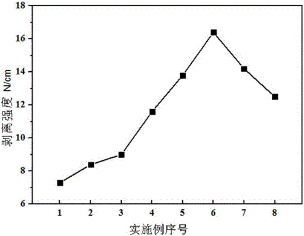 Copper surface roughening treatment solution and treatment method thereof