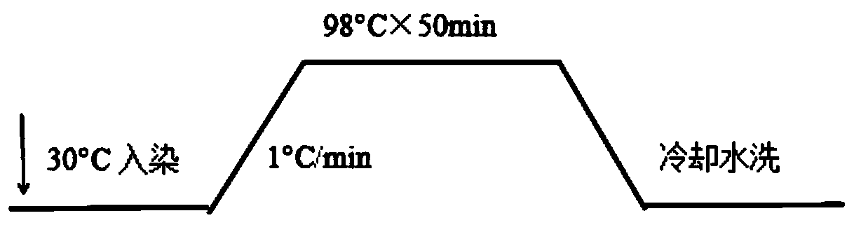 A kind of cationic black dye composition and its preparation and application