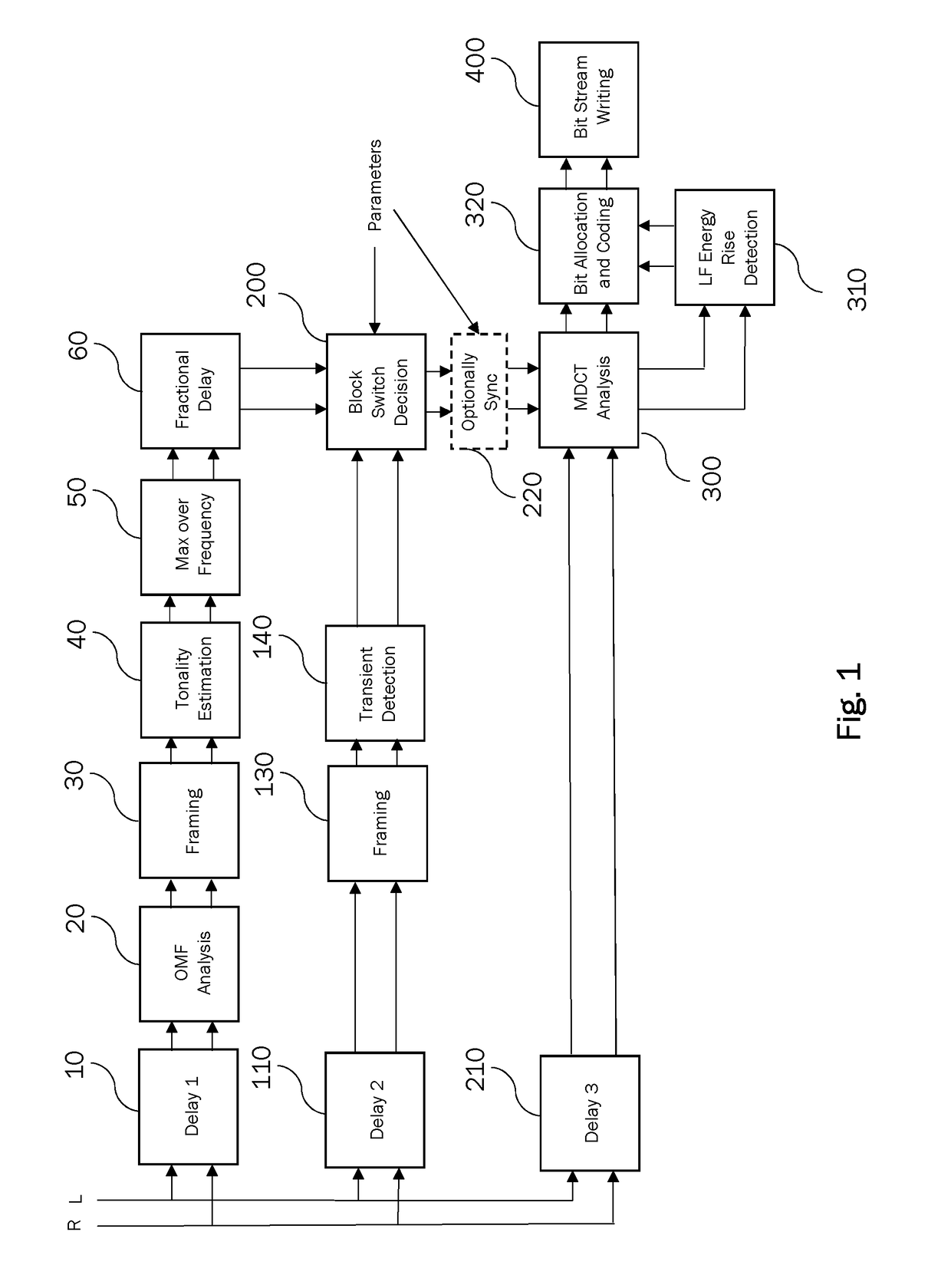 Enhanced Block Switching and Bit Allocation for Improved Transform Audio Coding