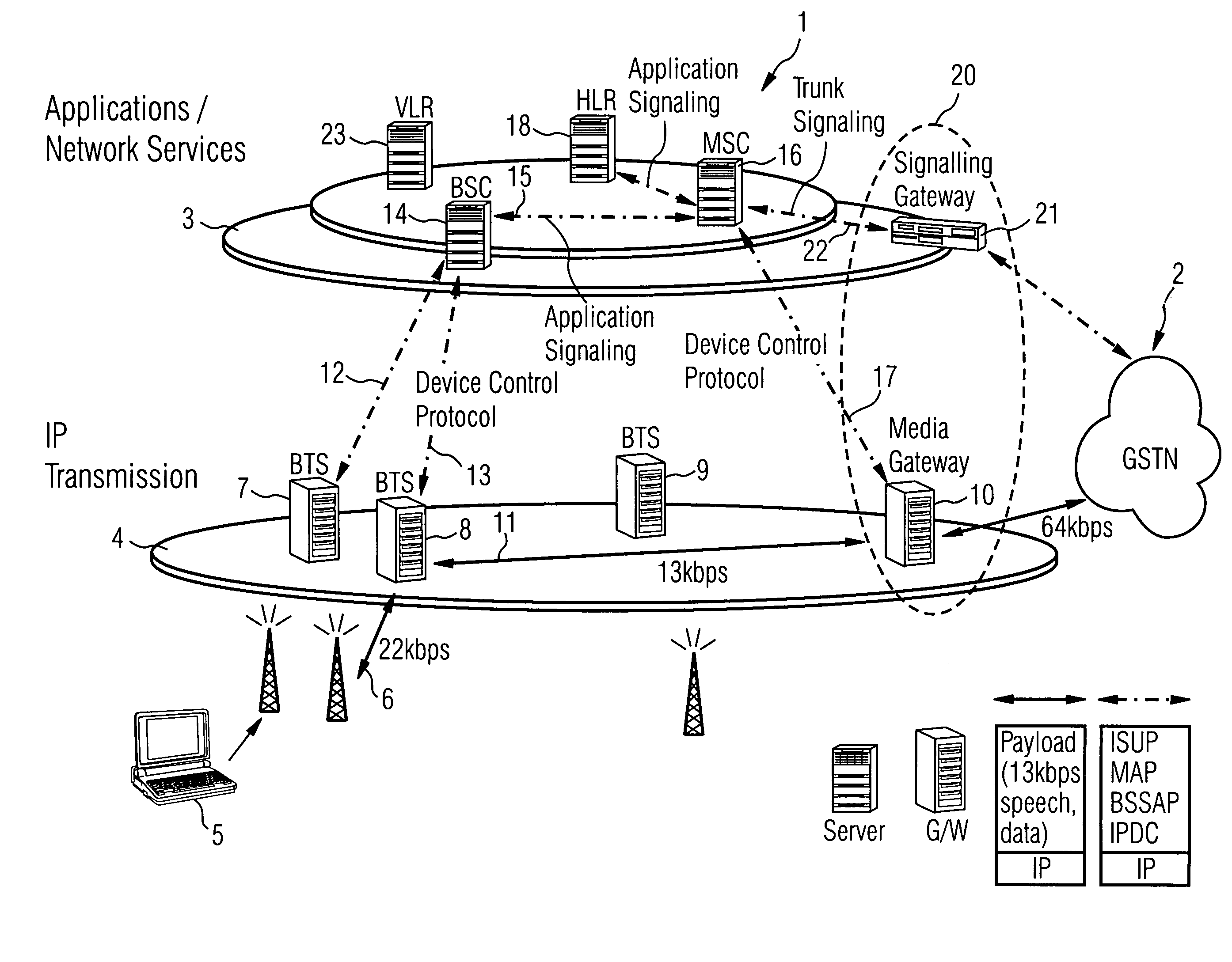 Basic architecture for packet switched protocol based GSM networks