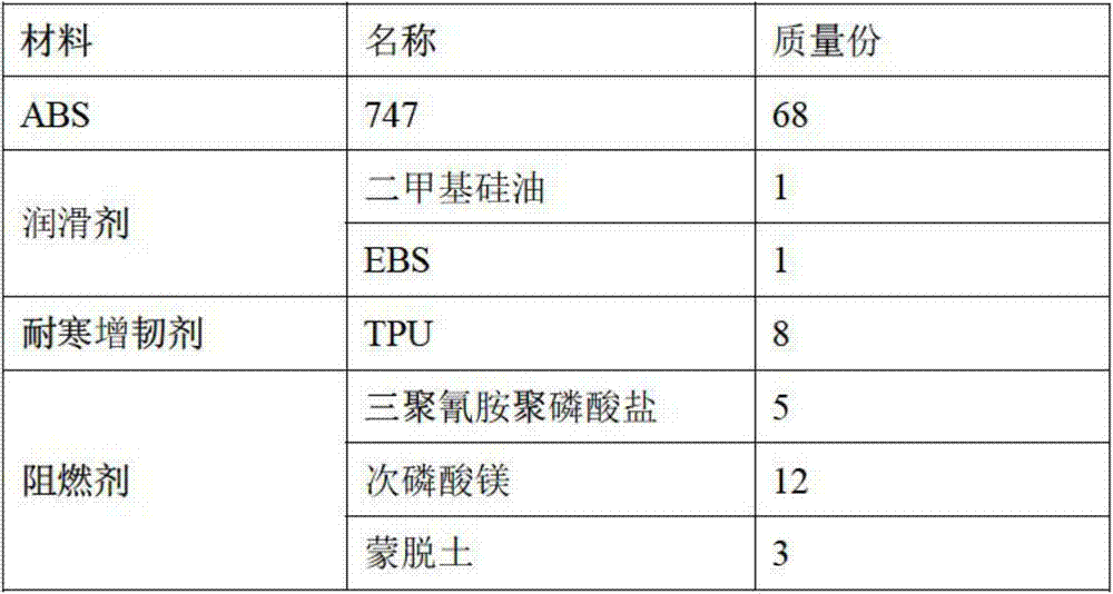 Cold-resisting halogen-free inflaming retarding ABS (Acrylonitrile Butadiene Styrene) and preparation method thereof