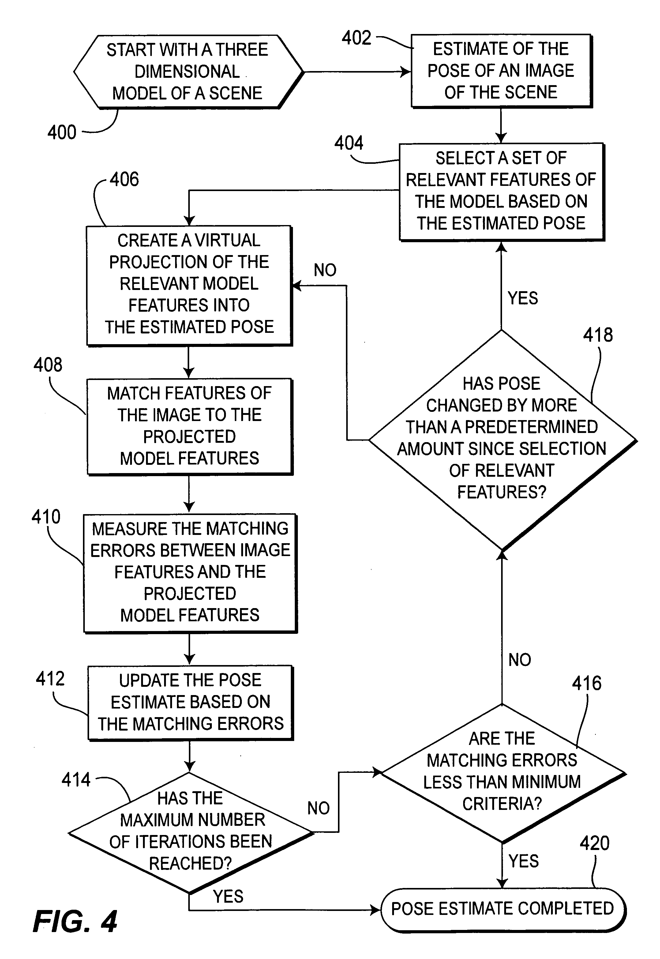 Method of pose estimation and model refinement for video representation of a three dimensional scene