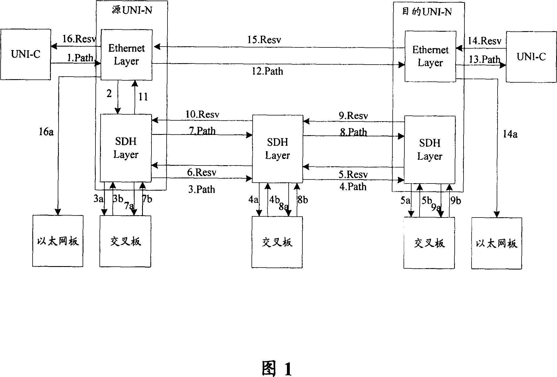 Method and device for regulating broadband in broad band demand distribution service