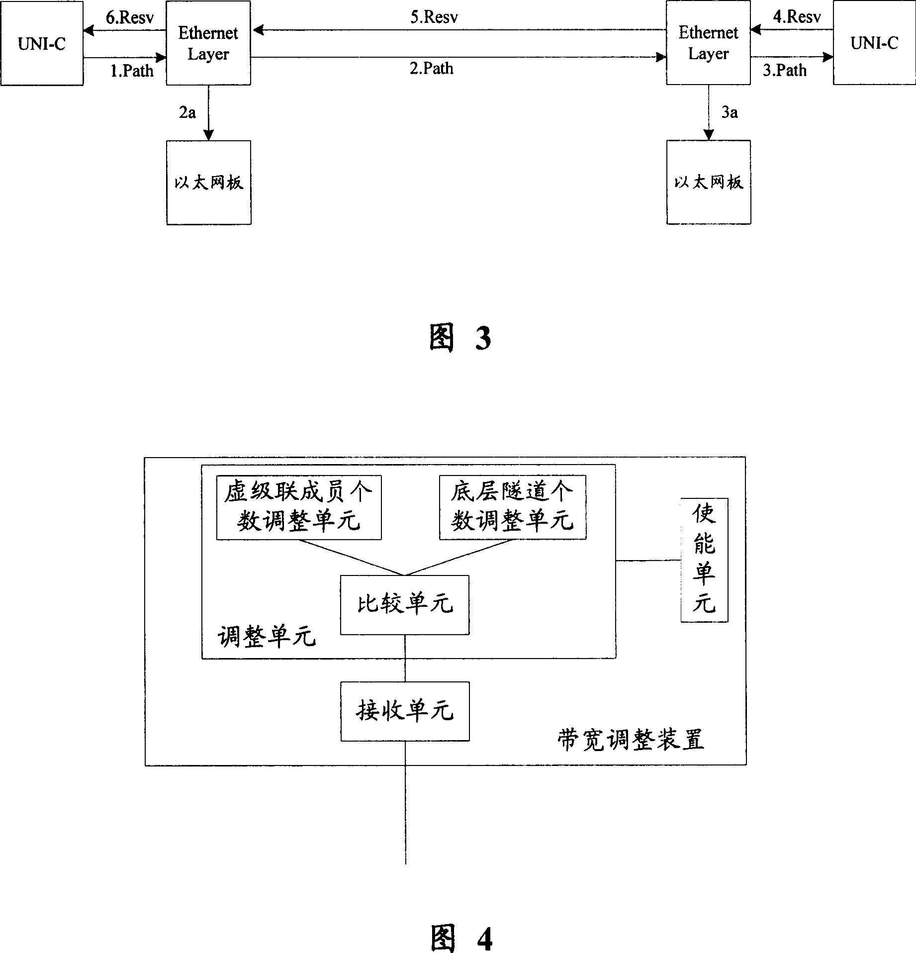 Method and device for regulating broadband in broad band demand distribution service