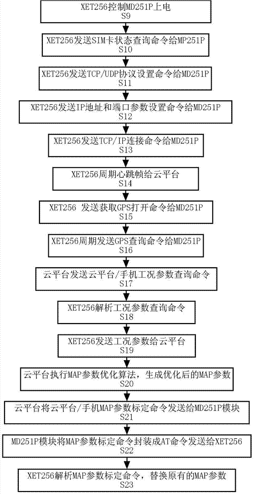 System and method for optimizing new energy vehicle whole vehicle control parameters based on Internet