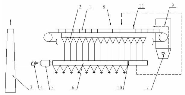 Self-cyclic utilization device for sinter machine tail smoke and tail wind box smoke