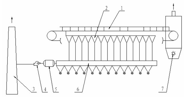 Self-cyclic utilization device for sinter machine tail smoke and tail wind box smoke